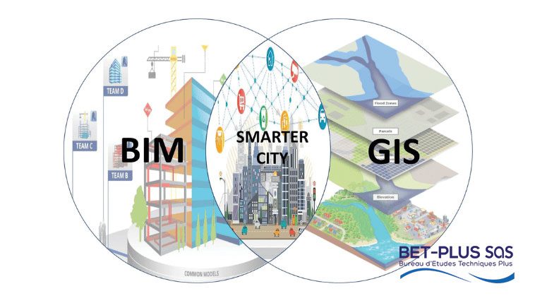 Intégration BIM et SIG : La Convergence 3D